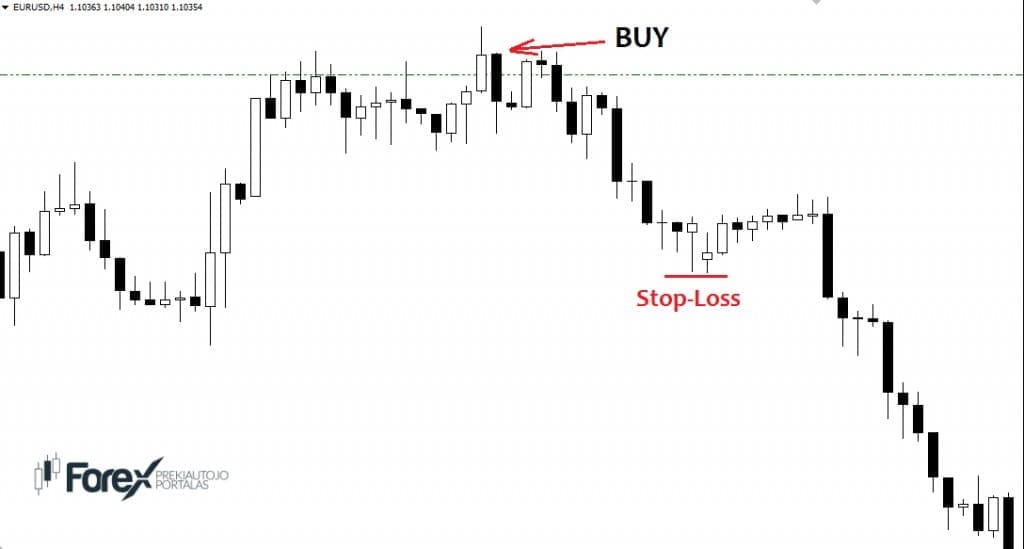 buy stop loss